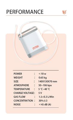 Leichtes Gewicht und kompaktes Design Portable Sauerstoffkonzentration für Haushalte Nur 0,65 kg